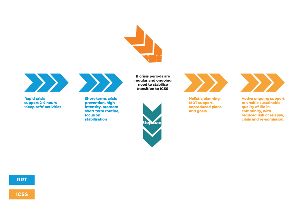 Referrers - Alcedo Care Holistic Pathway