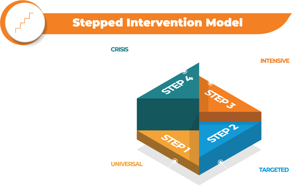 Referrers - Alcedo Care Stepped Intervention Model
